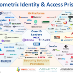 Biometric Identity and Access Prism Preview