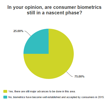 Biometrics Year in Review: The Maturity of Consumer Biometrics