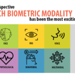 Year in Review: A Status Quo Surprise for the Most Exciting Biometric Modalities