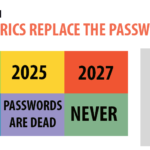 Year in Review: When Do We Think Biometrics Will Replace the Password?