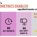 Year in Review: The Appeal of Biometric Airport Screening