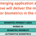 Microsurvey: What Application Will Drive Biometrics for the Next Five Years?